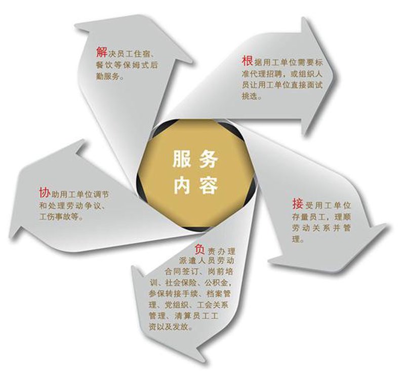 人事代理服务：企业HR变革的新选择